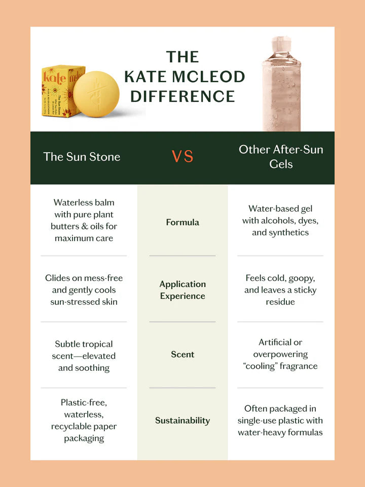 The Sun Stone | After Sun Balm & Lotion Bar