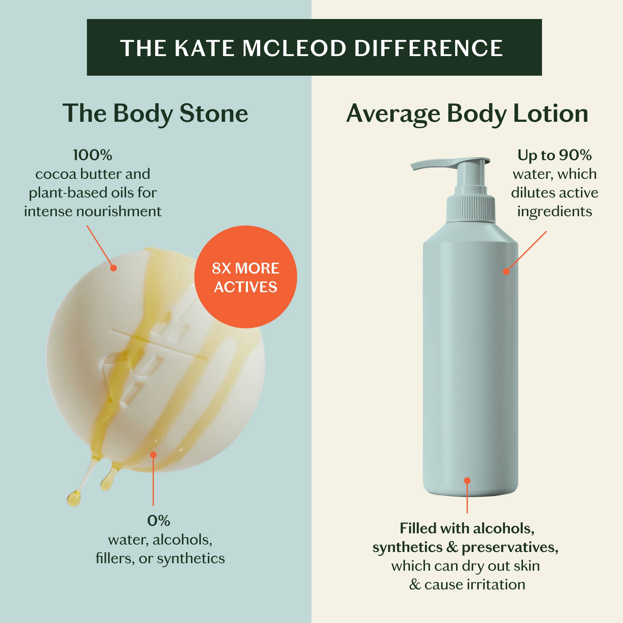 Daily Stone | Deep Moisturizing Lotion Bar Starter Kit