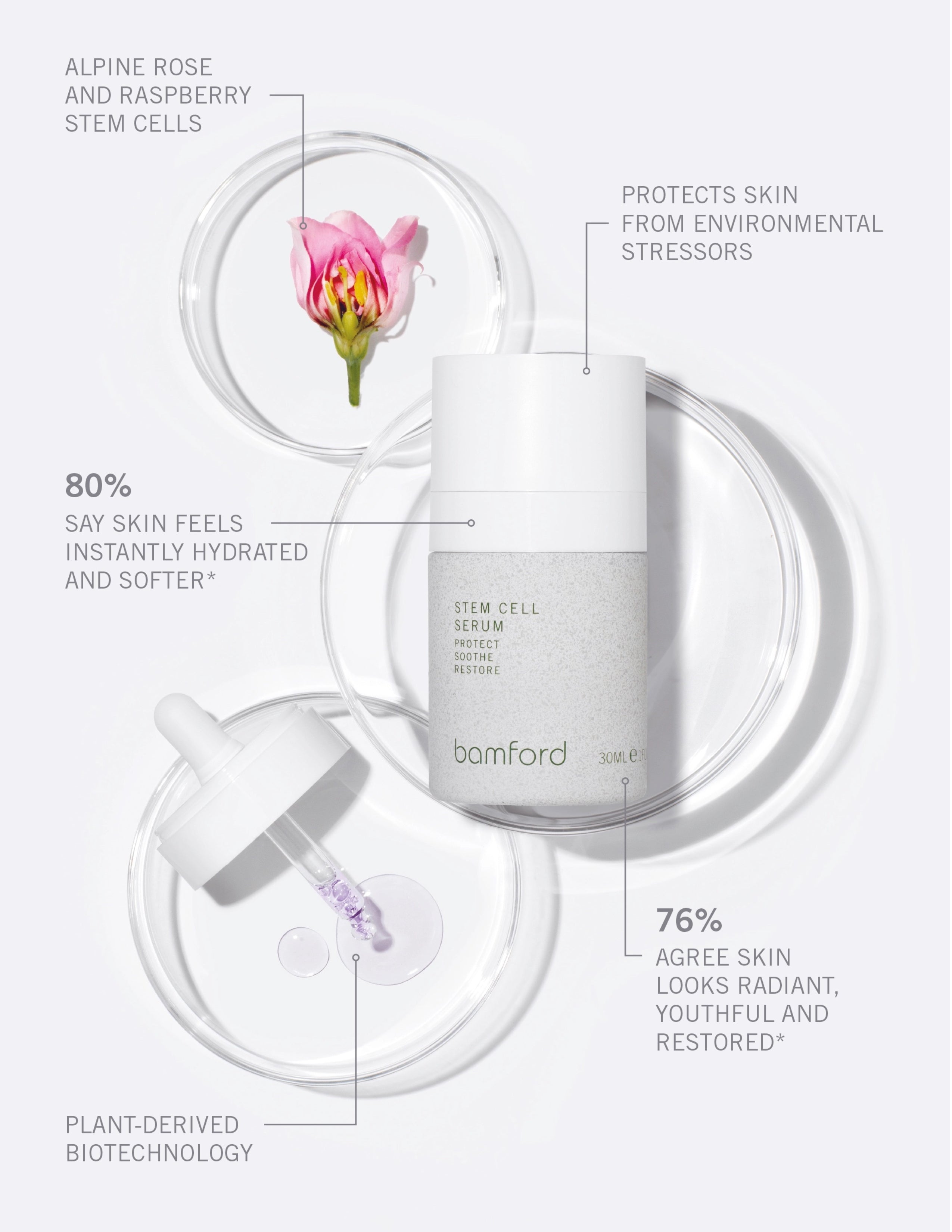 Stem Cell Serum
