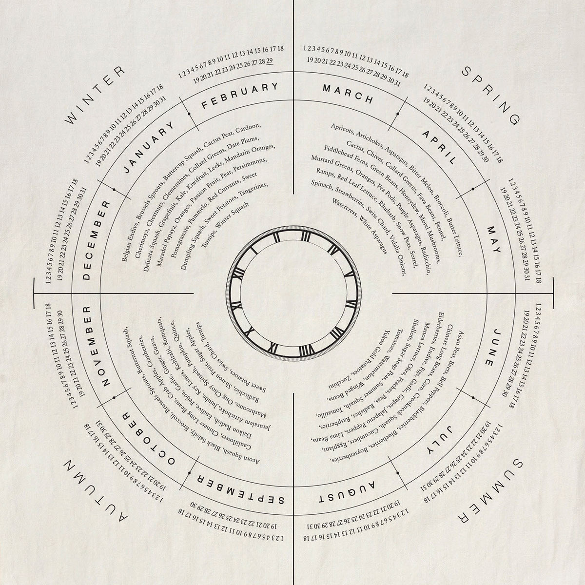 Market Table Tea Towel