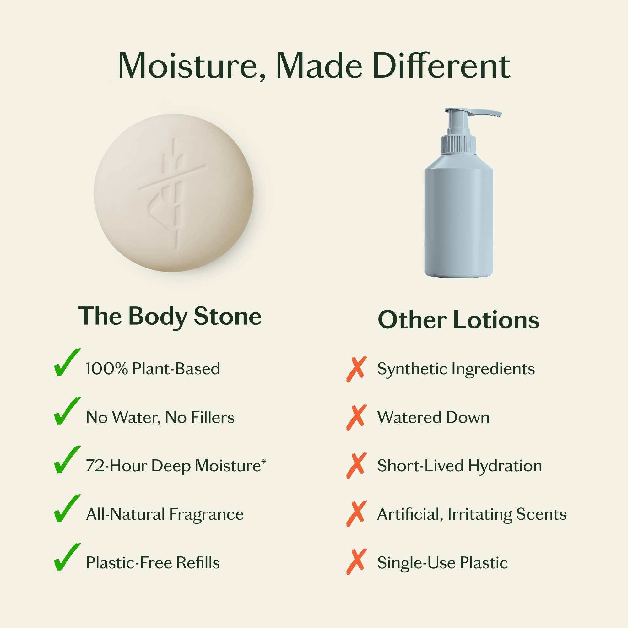 Kate McLeod - Daily Stone | Deep Moisturizing Lotion Bar: Refill (3.5 oz)