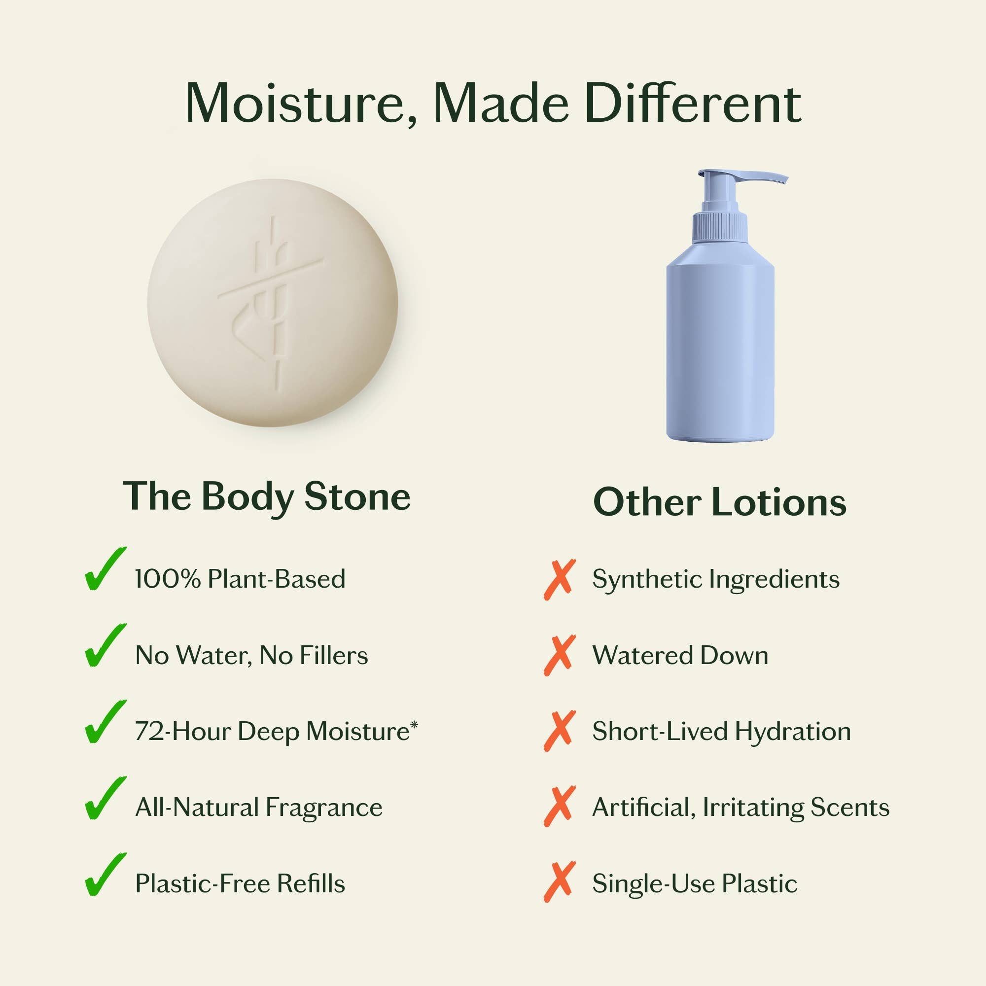 Kate McLeod - Sleep Stone | Deep Moisturizing Lotion Bar: Refill (3.5 oz)